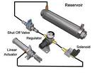 Pneumatics