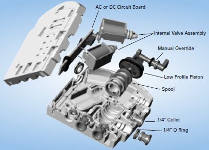 Festo Exploded View