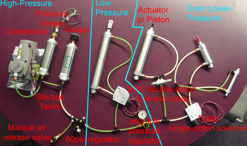<i>FIRST</i> Sample Pneumatic Layout