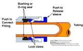 Pneumatic Push-to-Connect Fitting