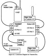 <i>FIRST</i> 1995-1996 Operator Interface