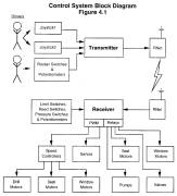 <i>FIRST</i> 1997-1999 Robot Controller