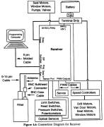 <i>FIRST</i> 1997-1999 Robot Receiver Diagram