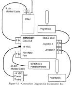 <i>FIRST</i> 1997-1999 Operator Interface