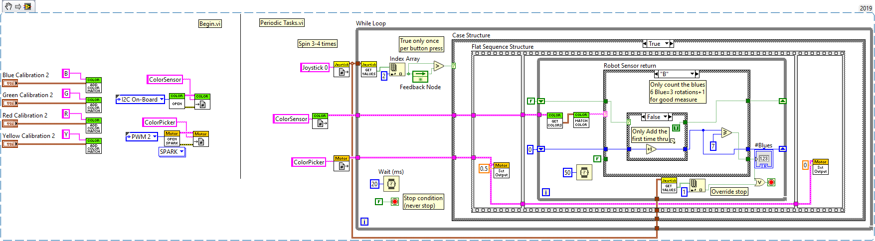 LabVIEW 2020 ROTATION CONTROL Example