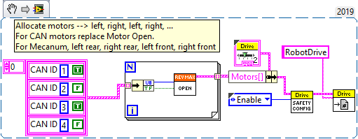 LabVIEW 2021 Open Motors CAN Example