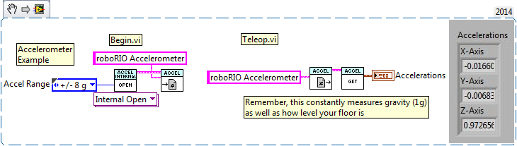 LabVIEW Accelerometer Example