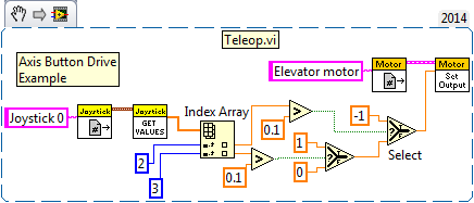 LabVIEW Button Control of Motor Example