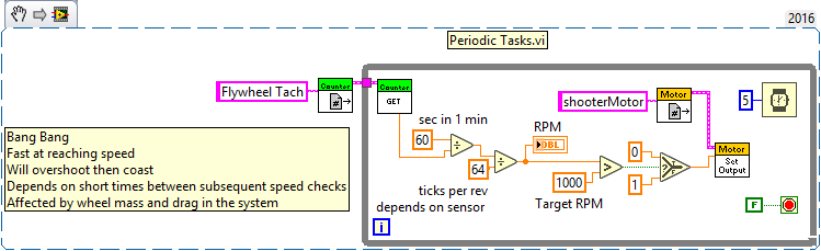 LabVIEW Tachometer Bang-Bang Shooter Example