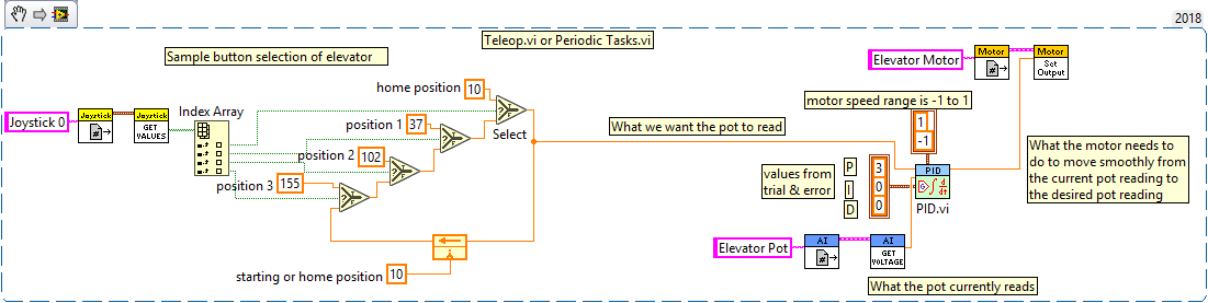 LabVIEW Button PID Example