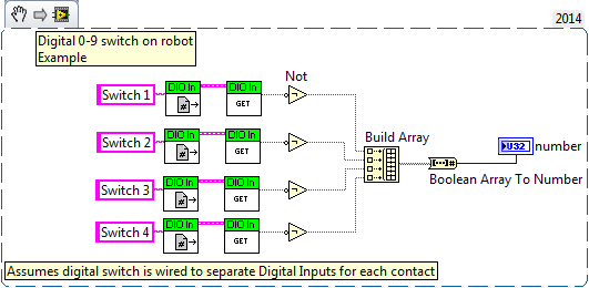 LabVIEW Digital 0-9 Switch Example