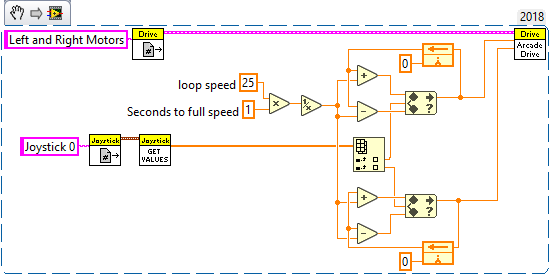 LabVIEW Ramp up Drive Speed Example