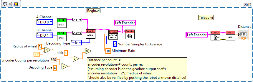 LabVIEW Encoder Example