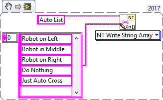 LabVIEW Game Data Auto Example