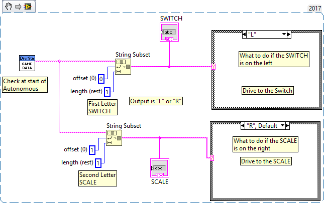 LabVIEW Game Data