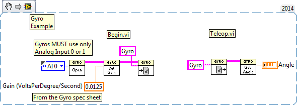 LabVIEW Gyroscope Example