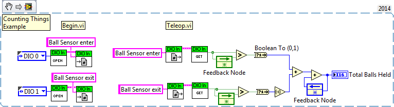 LabVIEW Counting Example