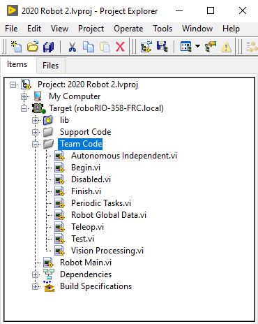 LabVIEW Framework