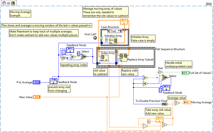 LabVIEW Moving Average Example