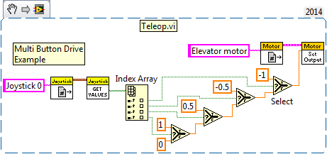 LabVIEW Button Control of Motor Example