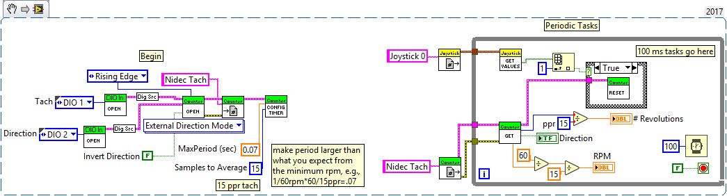 LabVIEW Nidec Brushless Motor Example