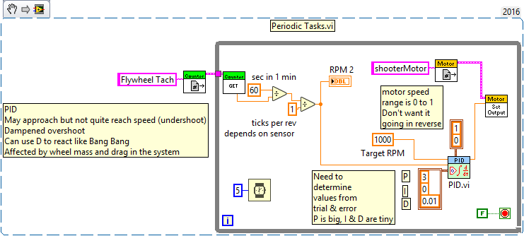 LabVIEW PID Shooter Example