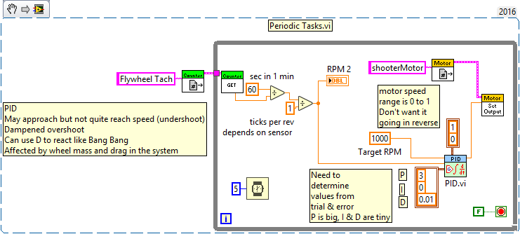 pid controller for labview