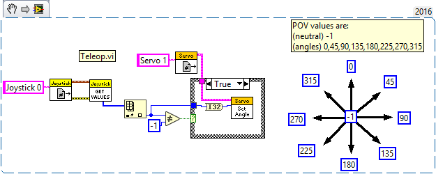 LabVIEW POV Example