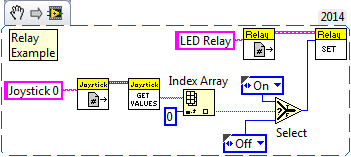 LabVIEW Relay Example