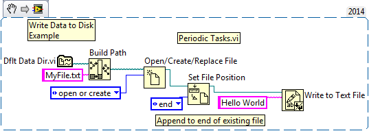 LabVIEW Write Data To Disk Example