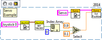 LabVIEW 2010 Servo Example