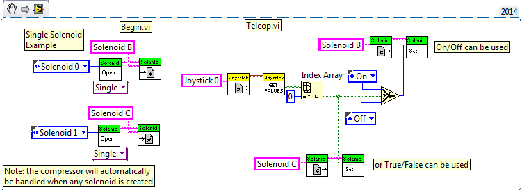 LabVIEW Single Solenoid Example