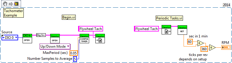 LabVIEW Tachometer Example