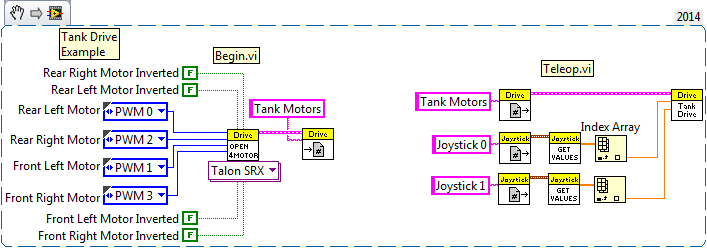 LabVIEW Tank Drive Example