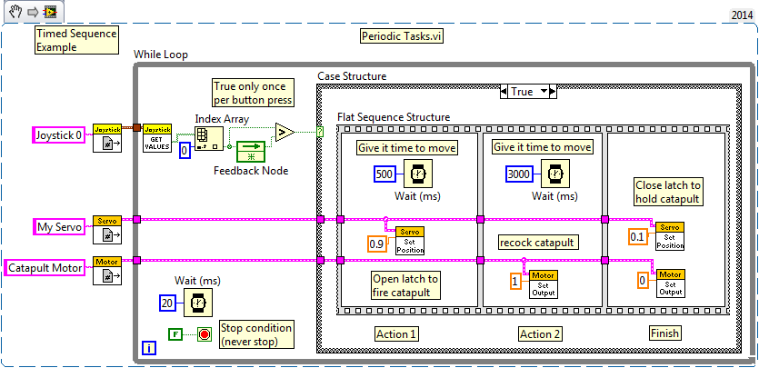 LabVIEW Button Timed Response Example