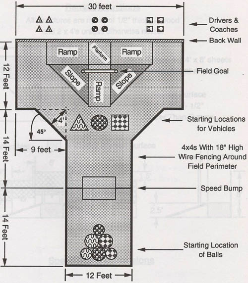 <i>FIRST</i> RAMP 'N ROLL™ Field