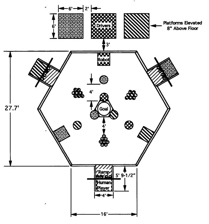 <i>FIRST</i> 1996 HEXAGON HAVOC Field