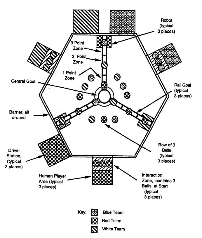 <i>FIRST</i> 1998 LADDER LOGIC Field