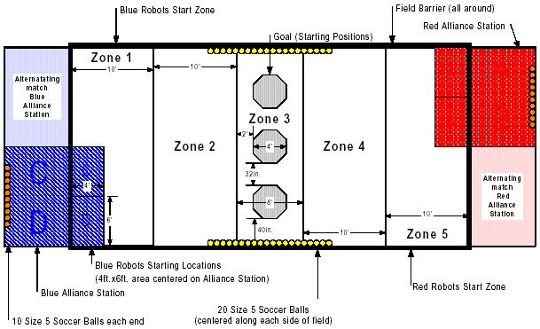 <i>FIRST</i> ZONE ZEAL™ Field