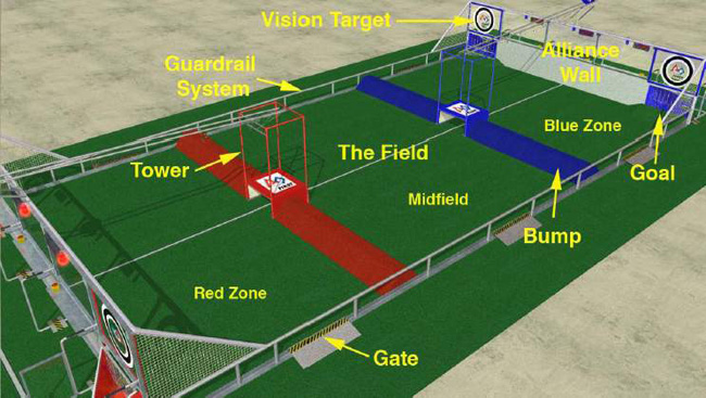 <i>FIRST</i> BREAKAWAY!™ Field