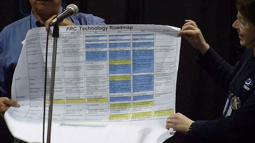 FRC Technology Roadmap