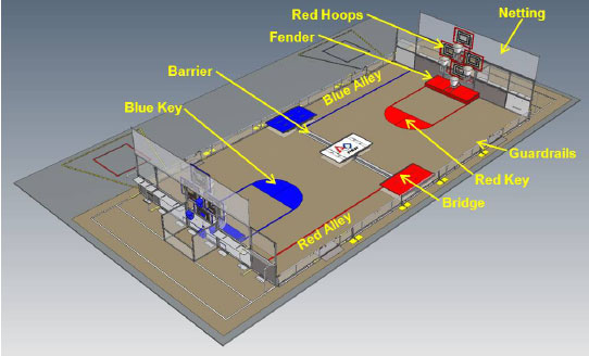 FIRST REBOUND Rumble Field