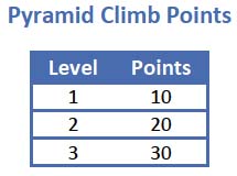 2013 FIRST Robotics Competition Ultimate Ascent Pyramid Scoring