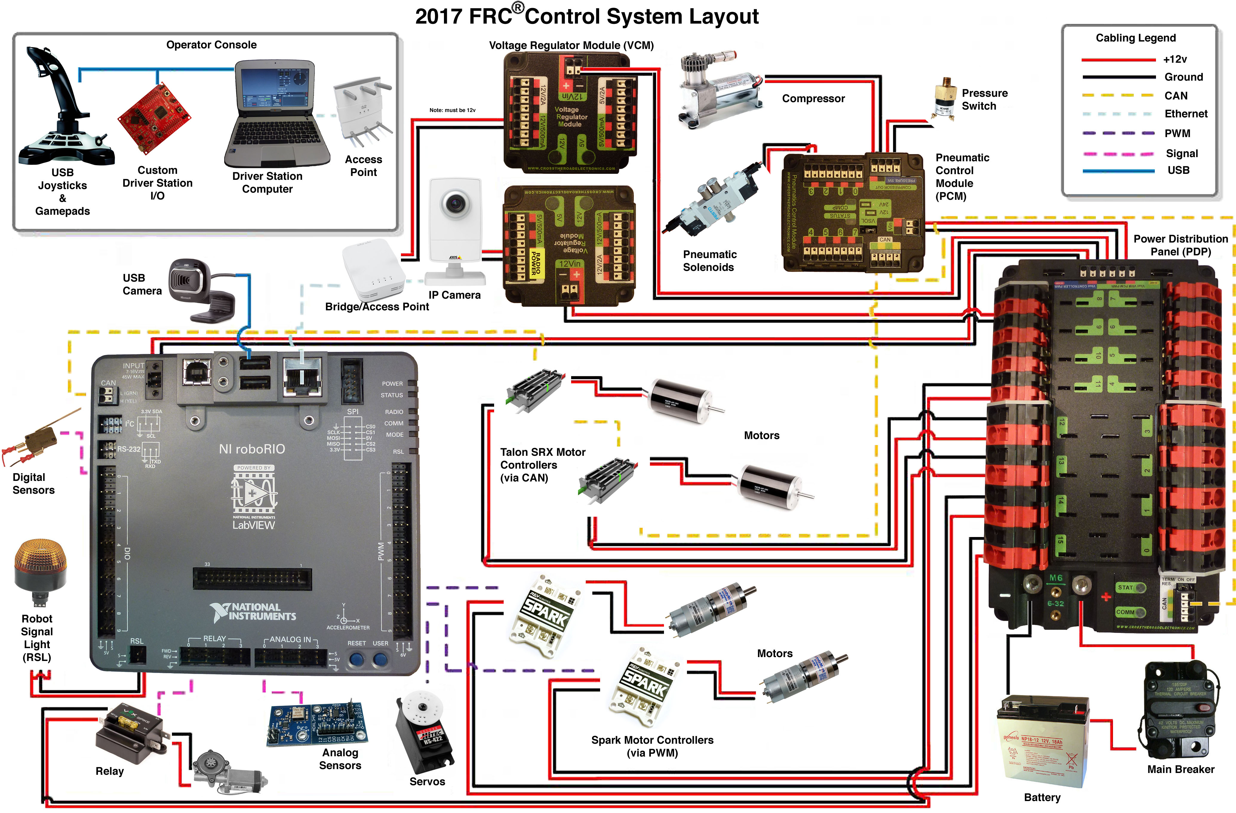 Team358.org - Robotic Eagles - FIRST® Robotics Competition frc wiring diagram 2015 